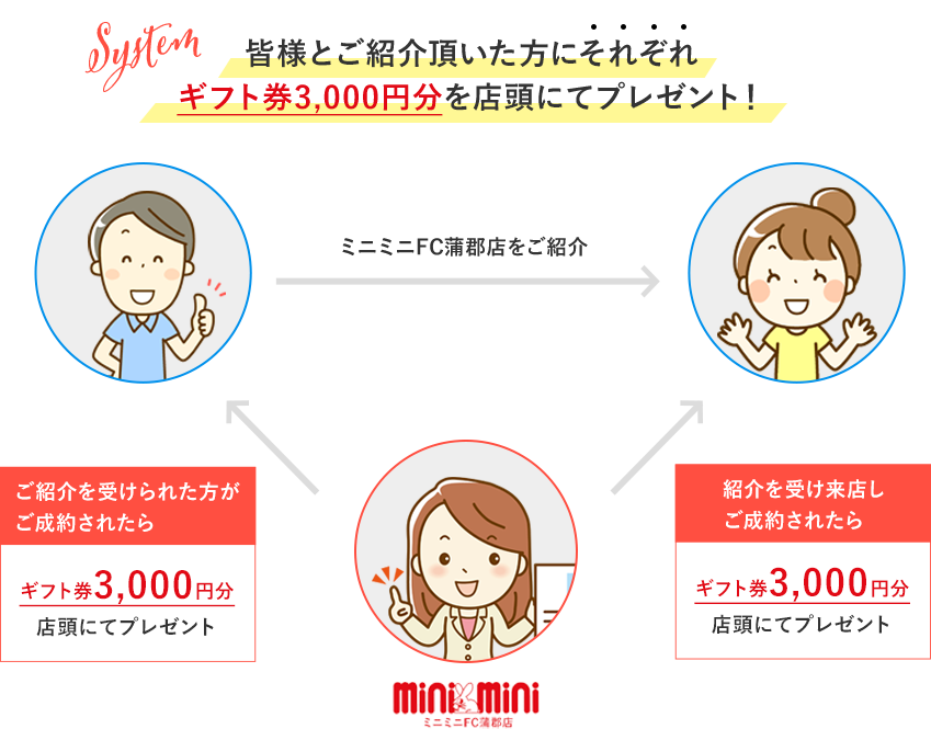 皆様とご紹介頂いた方にそれぞれ3,000円をお振込み！