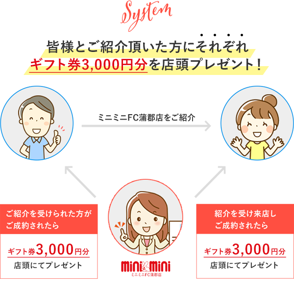 皆様とご紹介頂いた方にそれぞれ3,000円をお振込み！